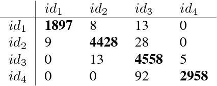 Figure 2 for Teacher's Perception in the Classroom