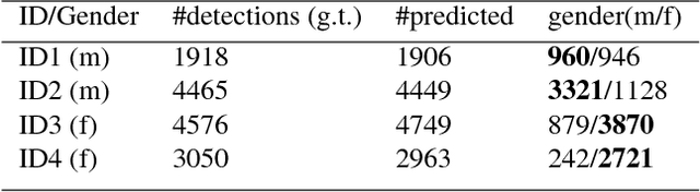 Figure 4 for Teacher's Perception in the Classroom