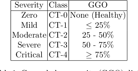 Figure 2 for Information Bottleneck Attribution for Visual Explanations of Diagnosis and Prognosis