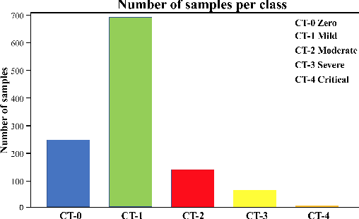 Figure 4 for Information Bottleneck Attribution for Visual Explanations of Diagnosis and Prognosis