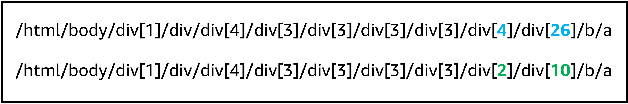 Figure 3 for CERES: Distantly Supervised Relation Extraction from the Semi-Structured Web