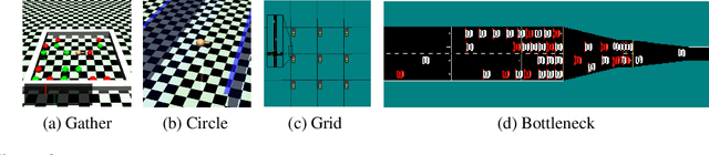 Figure 2 for Projection-Based Constrained Policy Optimization