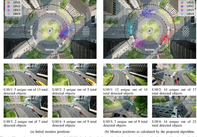 Figure 1 for Autonomous and cooperative design of the monitor positions for a team of UAVs to maximize the quantity and quality of detected objects