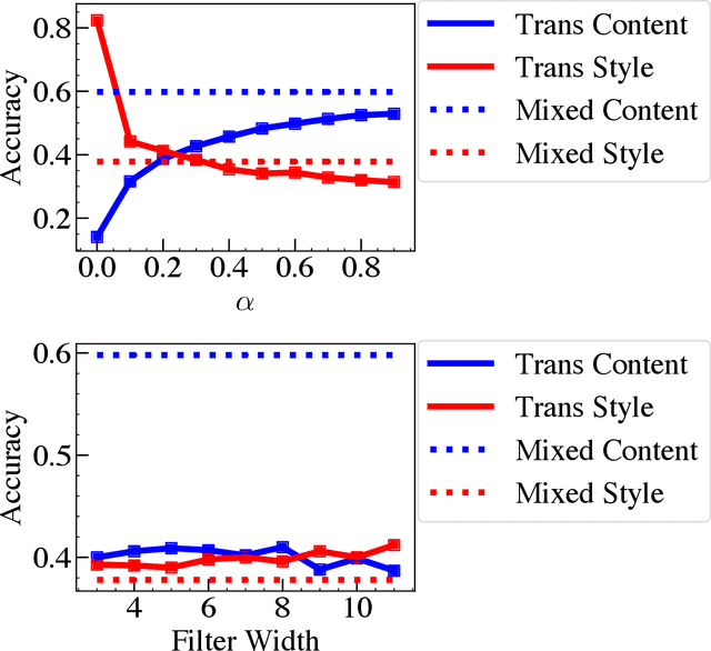 Figure 4 for Environment Transfer for Distributed Systems