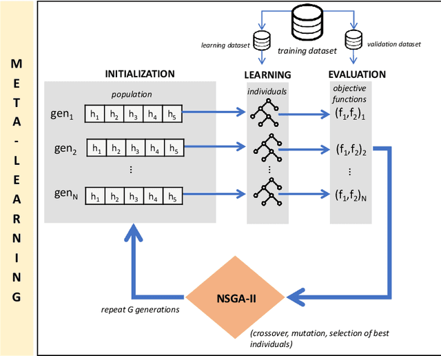 Figure 1 for How fair can we go in machine learning? Assessing the boundaries of fairness in decision trees