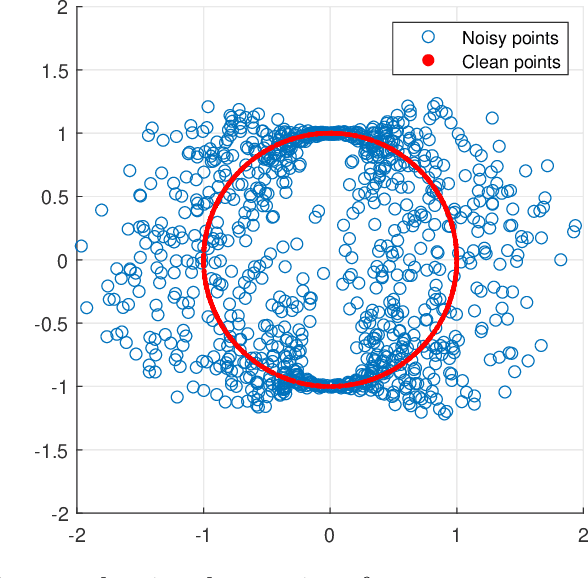 Figure 4 for Doubly-Stochastic Normalization of the Gaussian Kernel is Robust to Heteroskedastic Noise