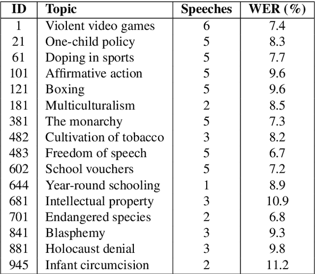 Figure 2 for A Recorded Debating Dataset