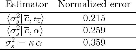 Figure 2 for Optimal estimation for Large-Eddy Simulation of turbulence and application to the analysis of subgrid models