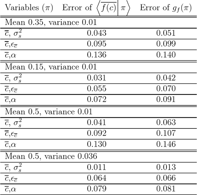 Figure 4 for Optimal estimation for Large-Eddy Simulation of turbulence and application to the analysis of subgrid models