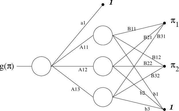 Figure 3 for Optimal estimation for Large-Eddy Simulation of turbulence and application to the analysis of subgrid models