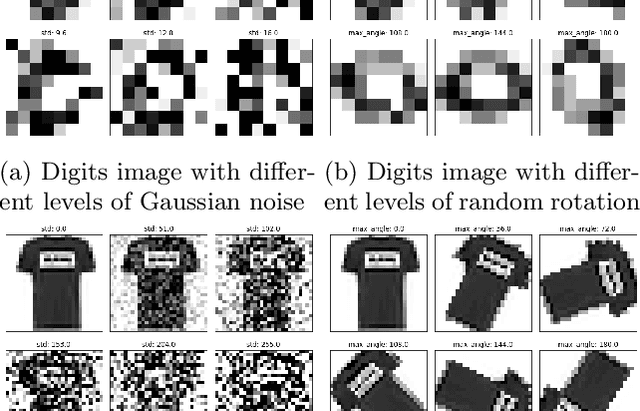 Figure 1 for Testing the Robustness of AutoML Systems