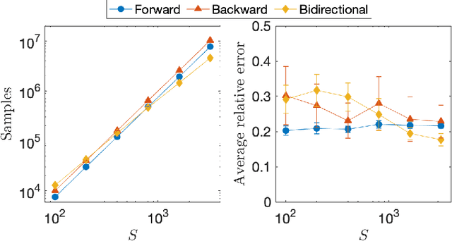 Figure 2 for Empirical Policy Evaluation with Supergraphs