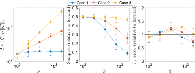 Figure 1 for Empirical Policy Evaluation with Supergraphs