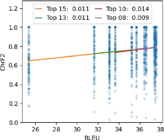 Figure 2 for Neural Machine Translation Quality and Post-Editing Performance