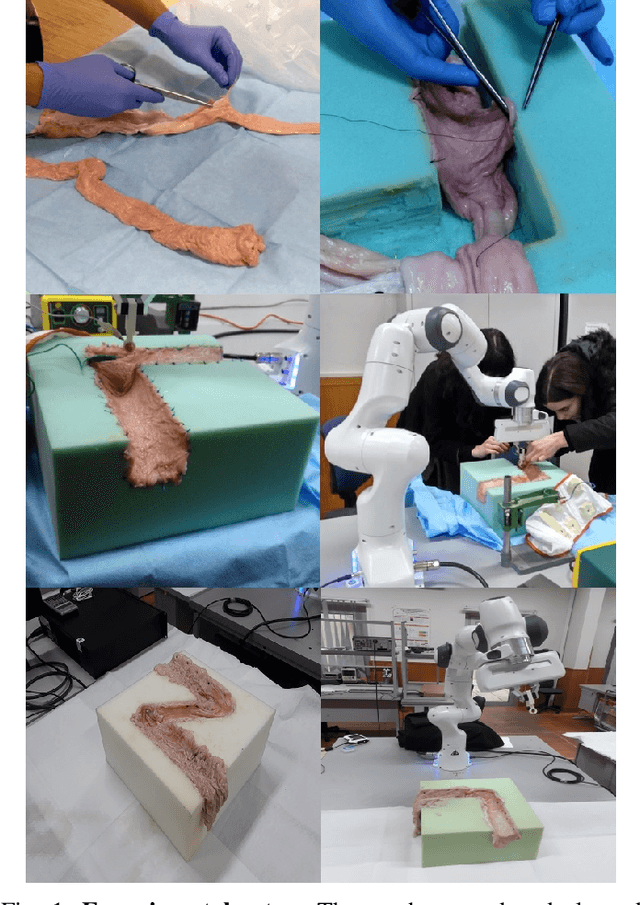 Figure 1 for Quantitative Evaluation of Endoscopic SLAM Methods: EndoSLAM Dataset