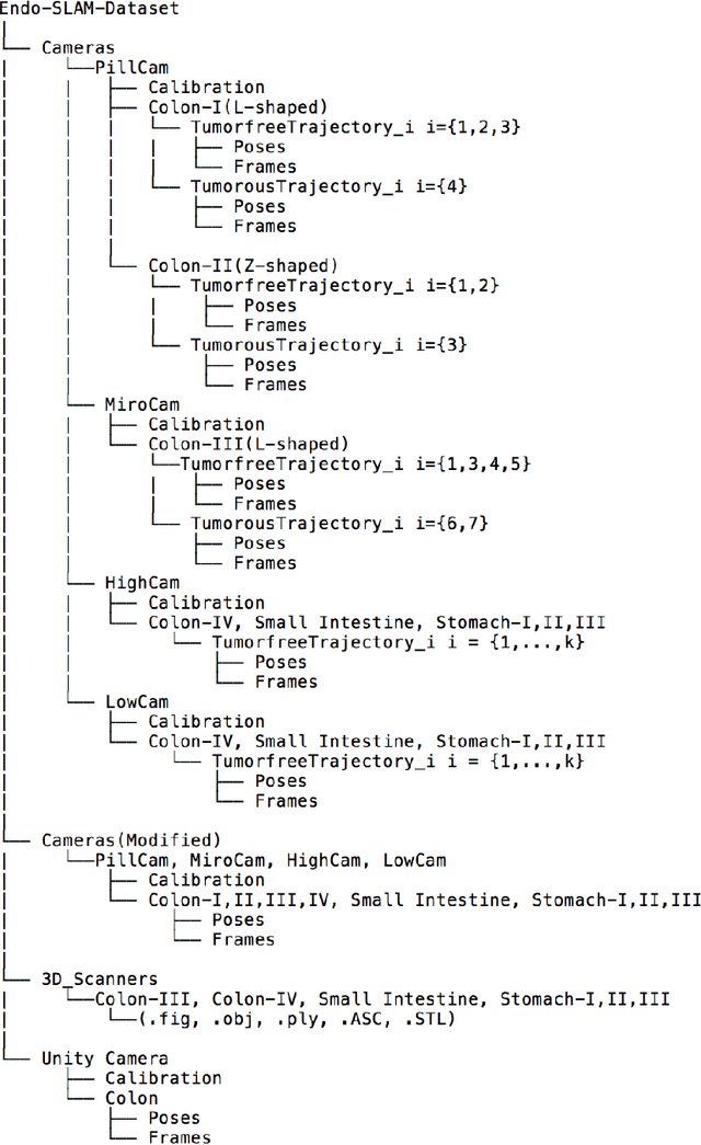 Figure 4 for Quantitative Evaluation of Endoscopic SLAM Methods: EndoSLAM Dataset