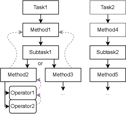 Figure 4 for HyperTensioN and Total-order Forward Decomposition optimizations