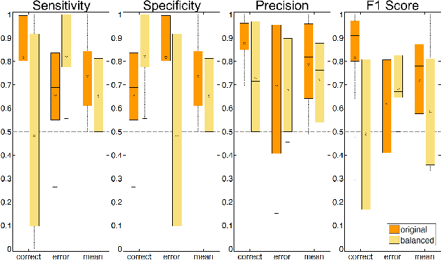 Figure 4 for Intracranial Error Detection via Deep Learning