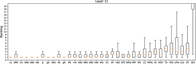 Figure 4 for On the Validity of Self-Attention as Explanation in Transformer Models