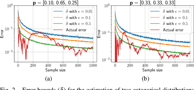 Figure 2 for Leveraging Multiple Environments for Learning and Decision Making: a Dismantling Use Case