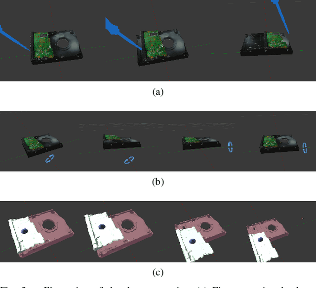Figure 3 for Leveraging Multiple Environments for Learning and Decision Making: a Dismantling Use Case