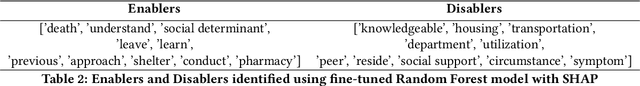 Figure 3 for An Interpretable Deep Learning System for Automatically Scoring Request for Proposals