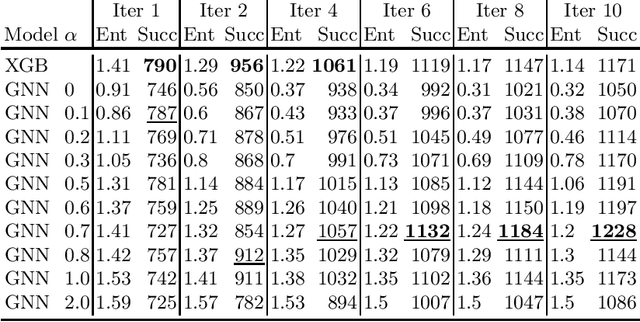 Figure 1 for The Role of Entropy in Guiding a Connection Prover