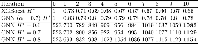Figure 3 for The Role of Entropy in Guiding a Connection Prover