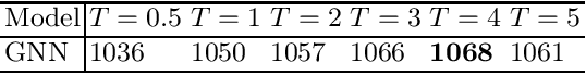 Figure 4 for The Role of Entropy in Guiding a Connection Prover