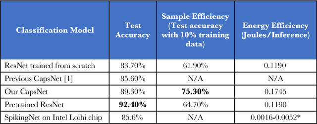 Figure 2 for Deep Medical Image Analysis with Representation Learning and Neuromorphic Computing