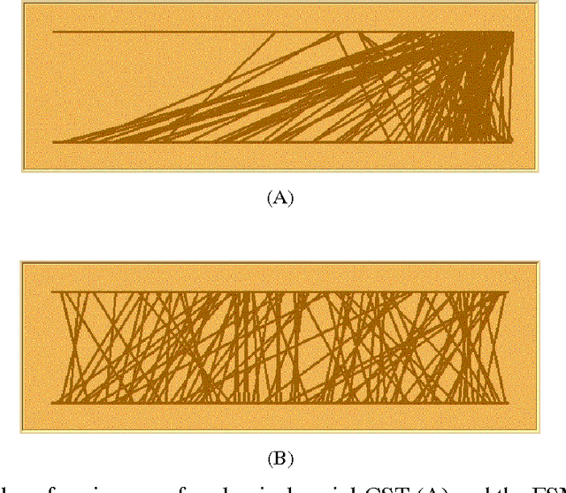 Figure 3 for Providing information can be a stable non-cooperative evolutionary strategy