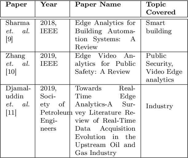 Figure 1 for A Review on Edge Analytics: Issues, Challenges, Opportunities, Promises, Future Directions, and Applications