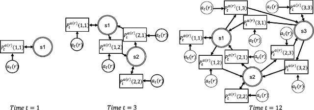 Figure 2 for An Online Evolving Framework for Modeling the Safe Autonomous Vehicle Control System via Online Recognition of Latent Risks