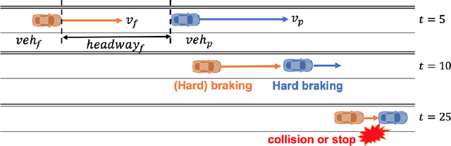 Figure 3 for An Online Evolving Framework for Modeling the Safe Autonomous Vehicle Control System via Online Recognition of Latent Risks