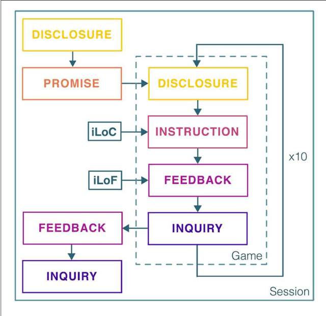 Figure 2 for Long-Term Personalization of an In-Home Socially Assistive Robot for Children With Autism Spectrum Disorders