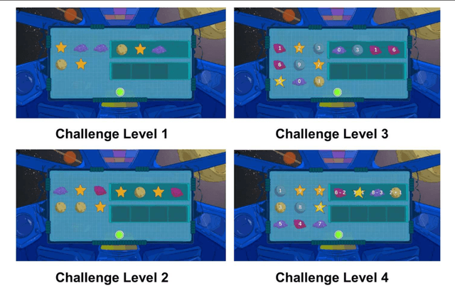 Figure 4 for Long-Term Personalization of an In-Home Socially Assistive Robot for Children With Autism Spectrum Disorders