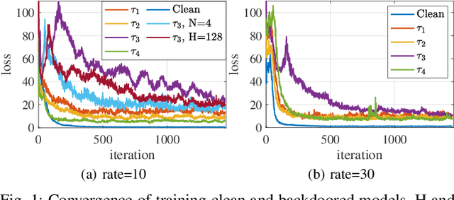 Figure 1 for A Temporal-Pattern Backdoor Attack to Deep Reinforcement Learning