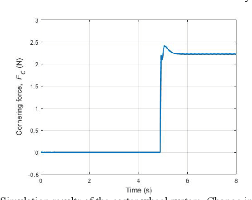 Figure 4 for Development and Analysis of Digging and Soil Removing Mechanisms for Mole-Bot: Bio-Inspired Mole-Like Drilling Robot