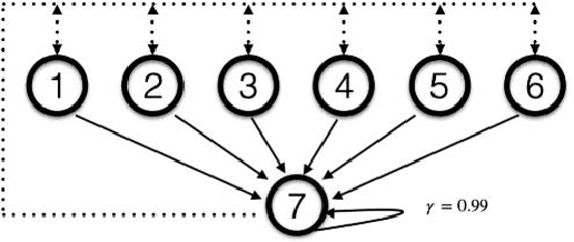 Figure 4 for PER-ETD: A Polynomially Efficient Emphatic Temporal Difference Learning Method
