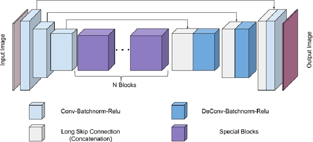 Figure 4 for Fundus Image Analysis for Age Related Macular Degeneration: ADAM-2020 Challenge Report