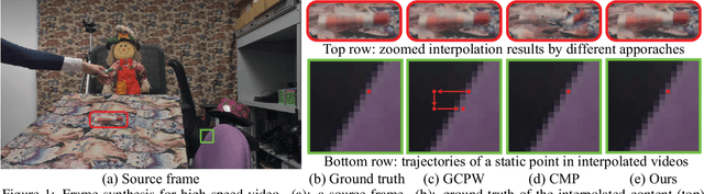 Figure 1 for High-speed Video from Asynchronous Camera Array