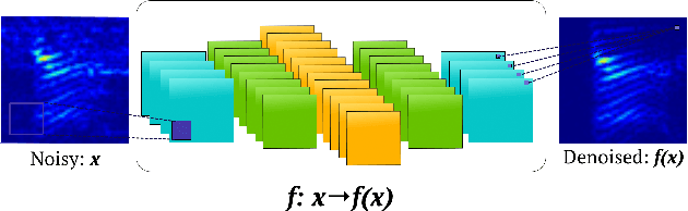 Figure 1 for A Fully Convolutional Neural Network for Speech Enhancement