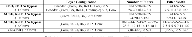 Figure 2 for A Fully Convolutional Neural Network for Speech Enhancement