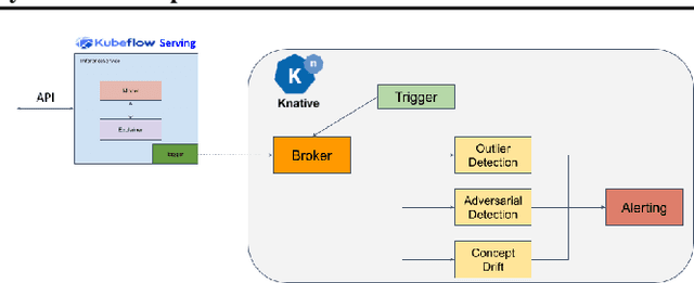 Figure 1 for Monitoring and explainability of models in production
