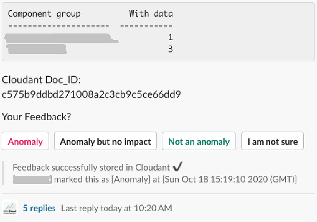 Figure 3 for Anomaly Detection in a Large-scale Cloud Platform