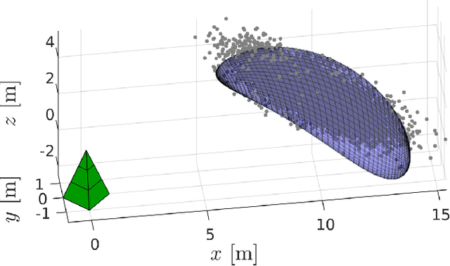 Figure 2 for Localization with Directional Coordinates