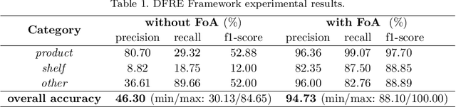 Figure 2 for A Metamodel and Framework for Artificial General Intelligence From Theory to Practice