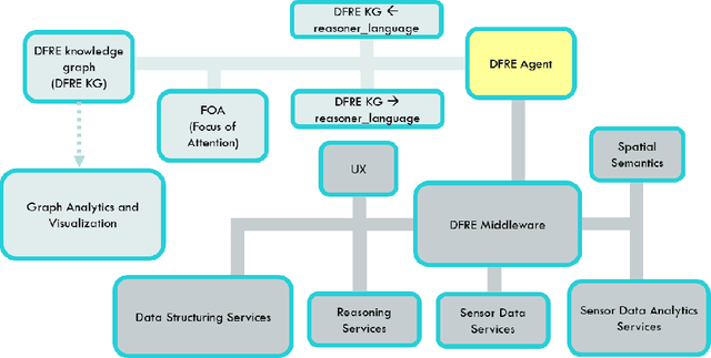 Figure 4 for A Metamodel and Framework for Artificial General Intelligence From Theory to Practice