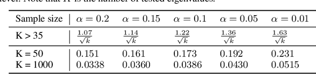 Figure 4 for On the Power-Law Spectrum in Deep Learning: A Bridge to Protein Science