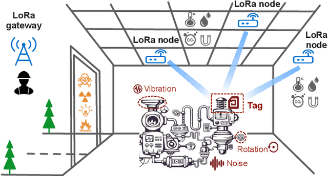 Figure 1 for Efficient Ambient LoRa Backscatter with On-Off Keying Modulation